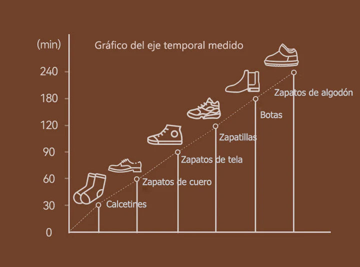 FOOTFUSION™ -SECADOR DE ZAPATOS  PORTATIL 👞